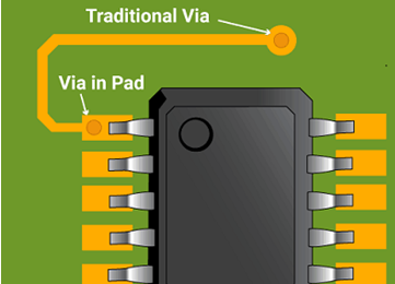 Comparison of traditional via placement versus via in pad technology under a BGA package