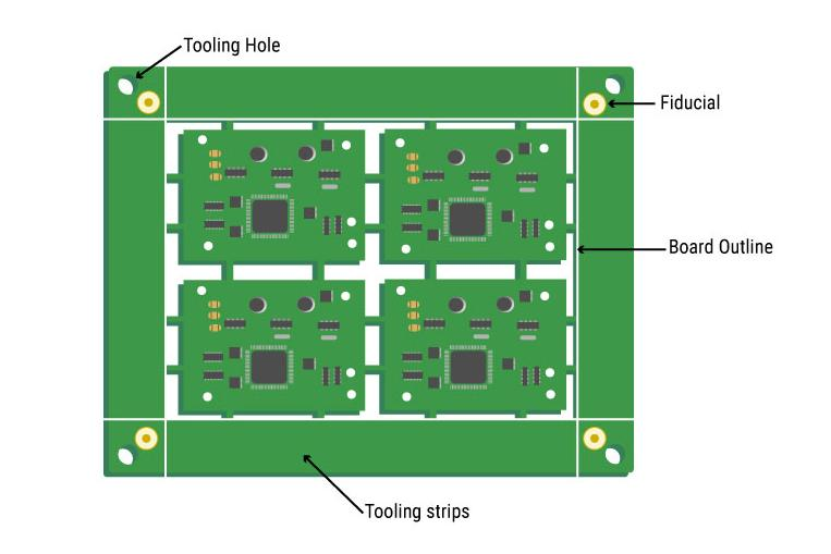 Panelized PCB layout with DFM for SMT manufacturing