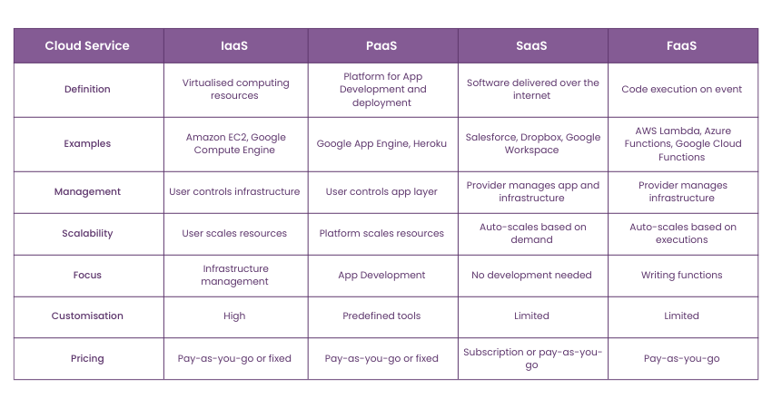 Comparison of cloud PCB software categories