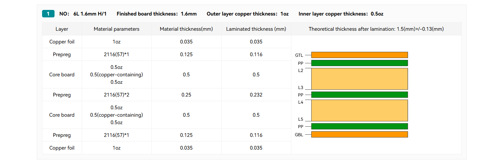 Diagram of 6-layer PCB stack-up for multi-layer manufacturing