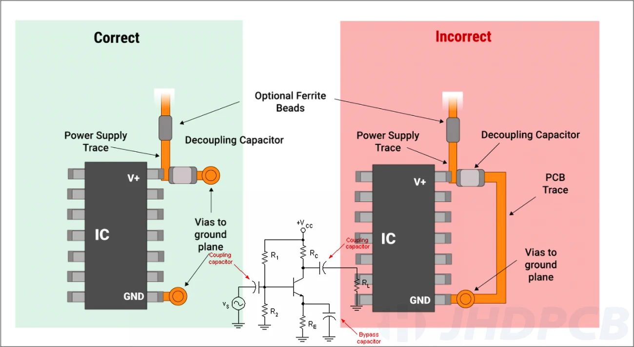 PCB layout showing decoupling capacitors for power integrity in navigation systems