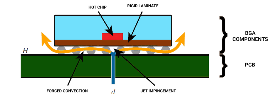 Various heatsink designs for PCB thermal management."