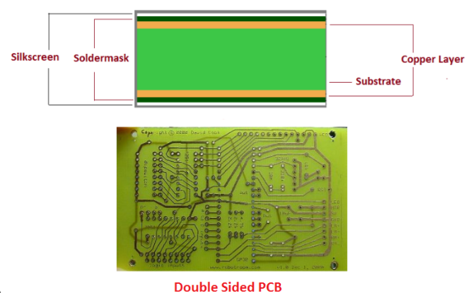 Double layer PCB design with top and bottom layers for DIY projects