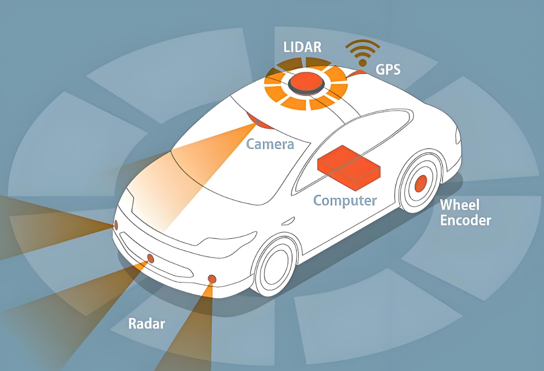Diagram of autonomous vehicle control system with microcontroller.