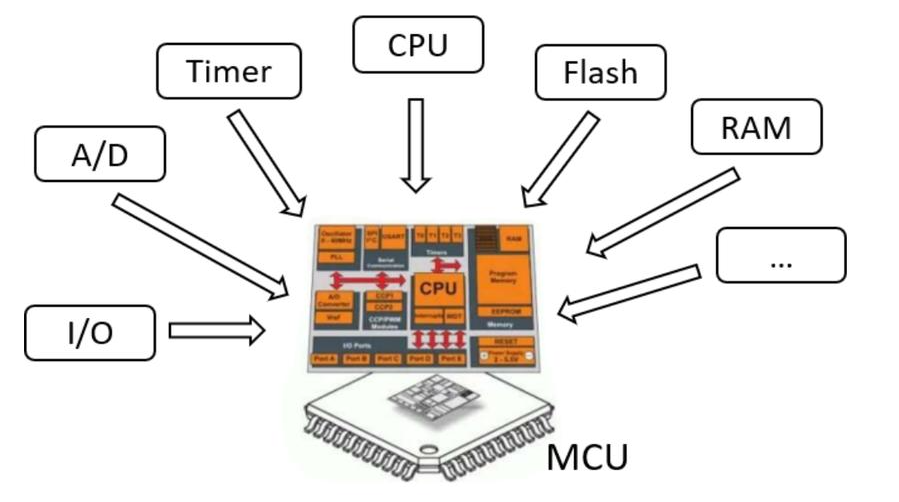 Automotive microcontroller comparison table for autonomous vehicle applications.