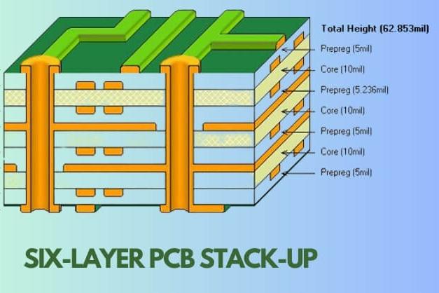 MRI coil PCB design with detailed layer structure for signal optimization