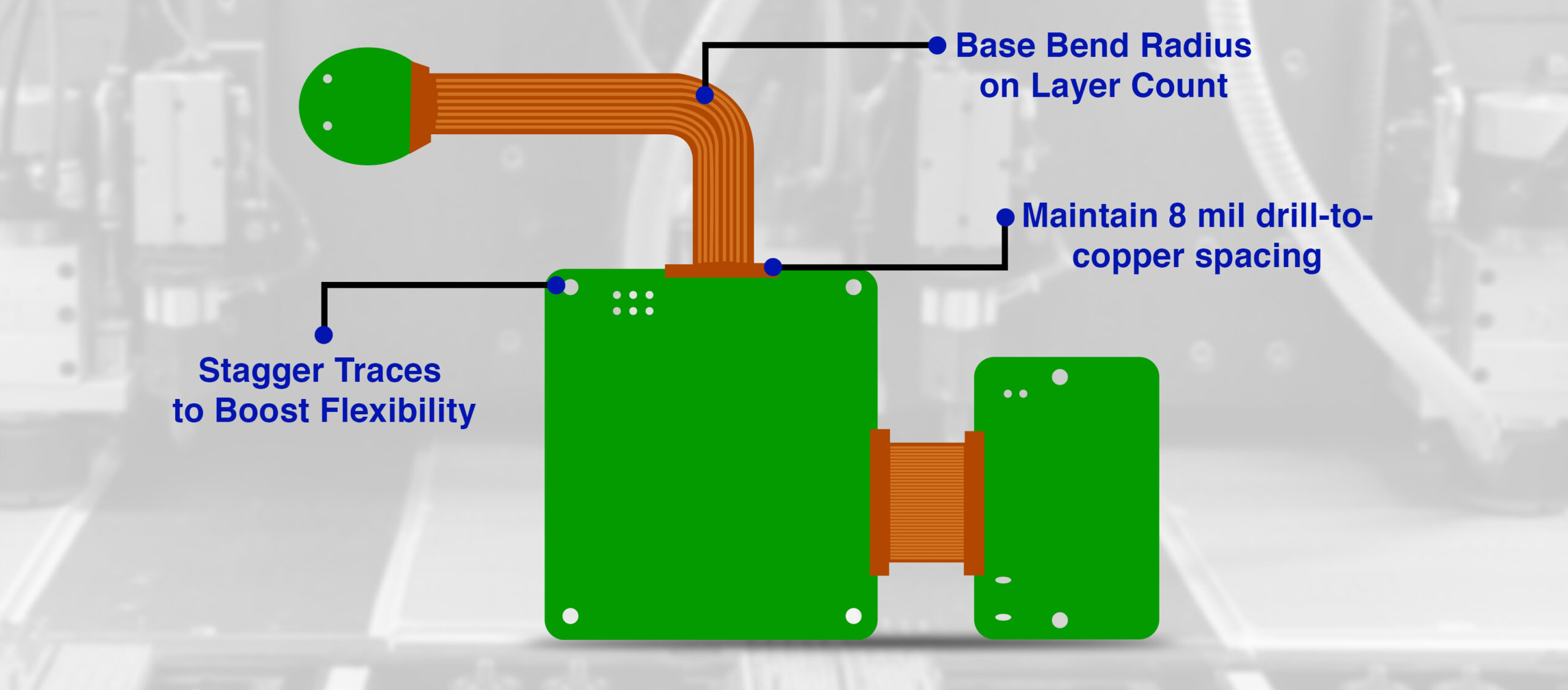 Flex PCB bending technique with proper bend radius and trace layout.
