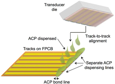 Flexible PCB in ultrasound probe for compact interconnect design