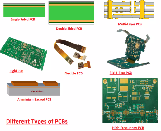 Comparison of PCB materials for hobbyist projects