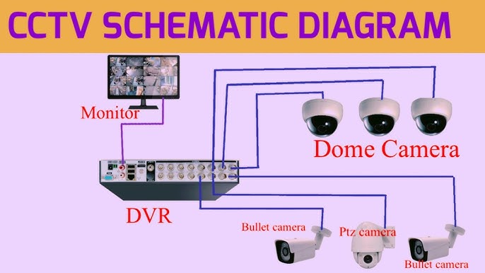 Labeled CCTV circuit diagram for security camera PCB schematic tutorial