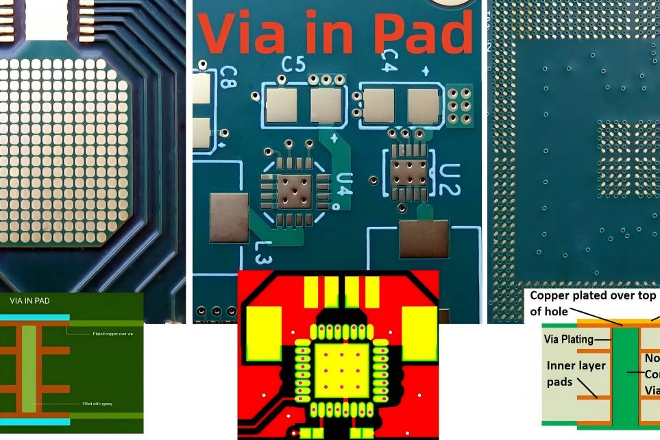 Cross-section of HDI PCB showing via-in-pad under a component pad