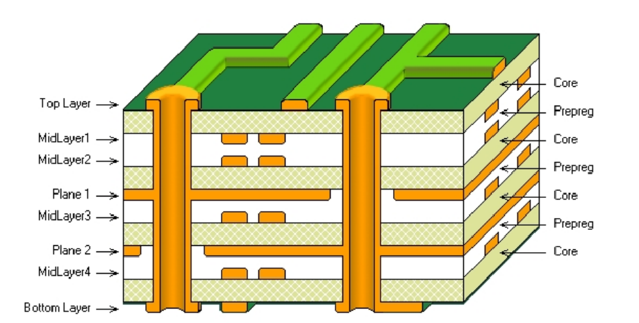 "Examples of creative PCB layouts with nature and geometric designs."