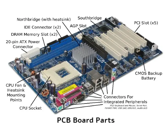 Close-up of an automotive PCB with labeled components for autonomous vehicle control