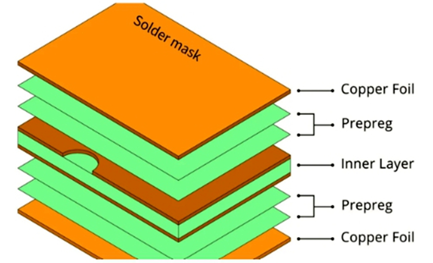 Comparison of PCB materials for pacemaker design."