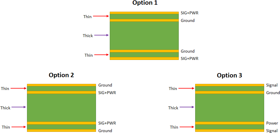 4-layer PCB stackup for agricultural sensor noise reduction
