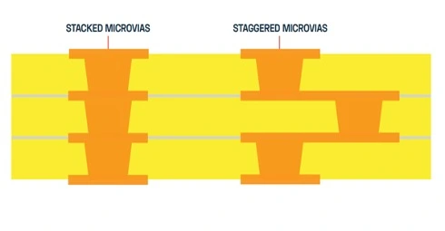 Comparison of stacked and staggered microvias in HDI PCB design