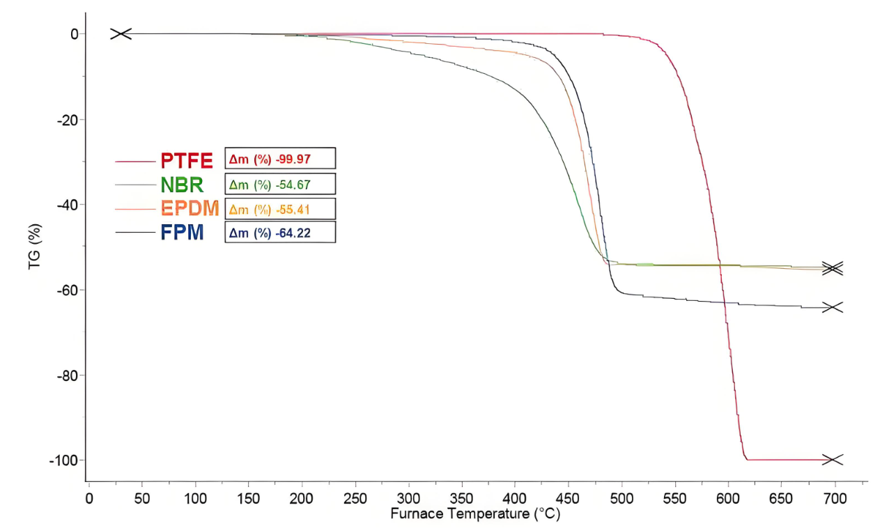 Thermal profiler monitoring PCB temperature during custom reflow profile testing."