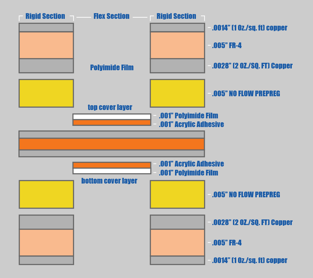 Lamination process in rigid-flex PCB manufacturing for home appliances.