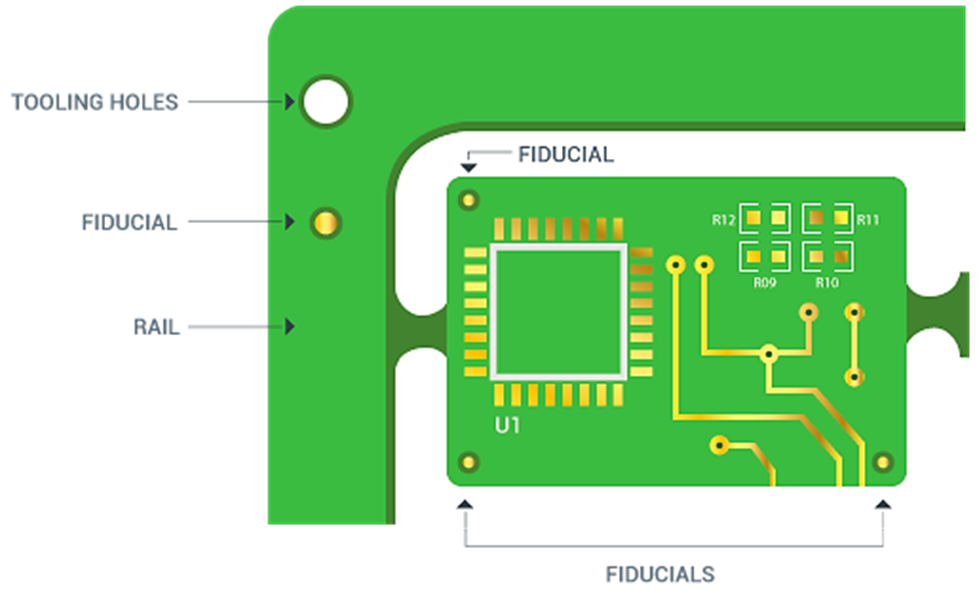 Diagram of PCB hole placement with corner mounting holes and clearance zones.