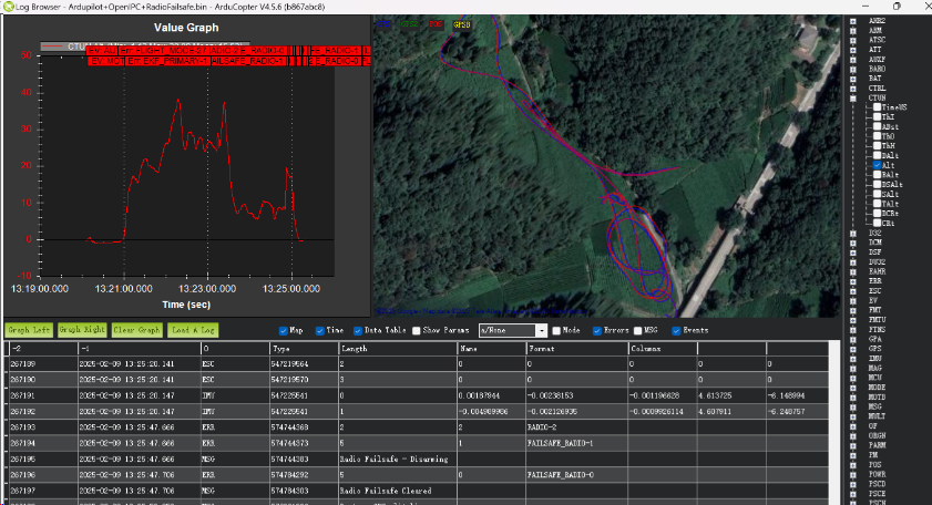 Comparison of Betaflight, ArduPilot, and iNav configurator interfaces for drone flight controller firmware.