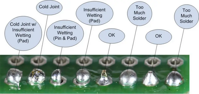 Comparison of good and defective PCB solder joints using machine vision.