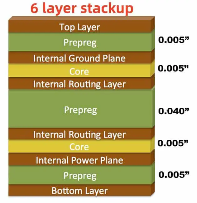 Six-Layer-PCB-STACK-UP