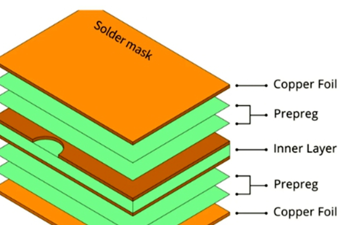 Comparison chart of avionics PCB substrate material properties."