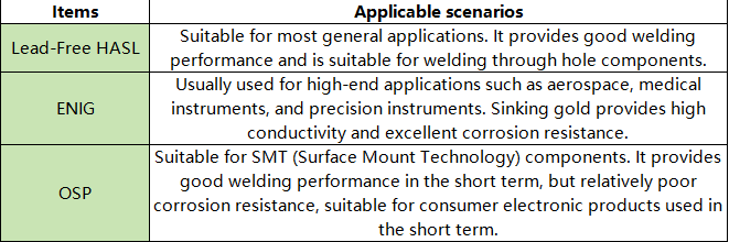 Comparison chart of PCB surface finishes for quantum computing.