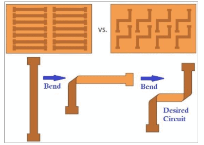 Diagram of bend radius in a rigid-flex PCB bending area