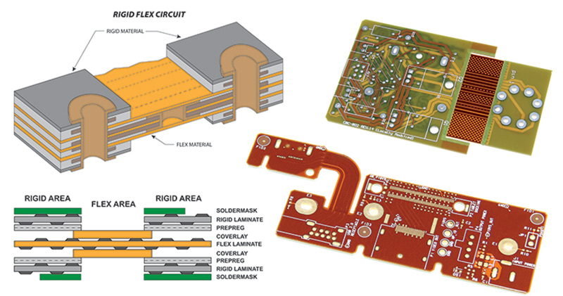 Cross-section of rigid flex PCB showing rigid and flexible layers.