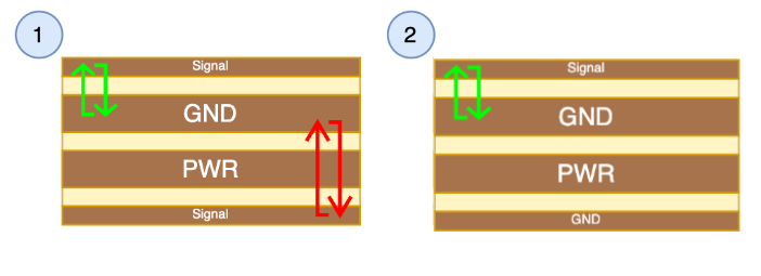 Comparison of SGPS and SPGS 4-layer PCB stackup configurations