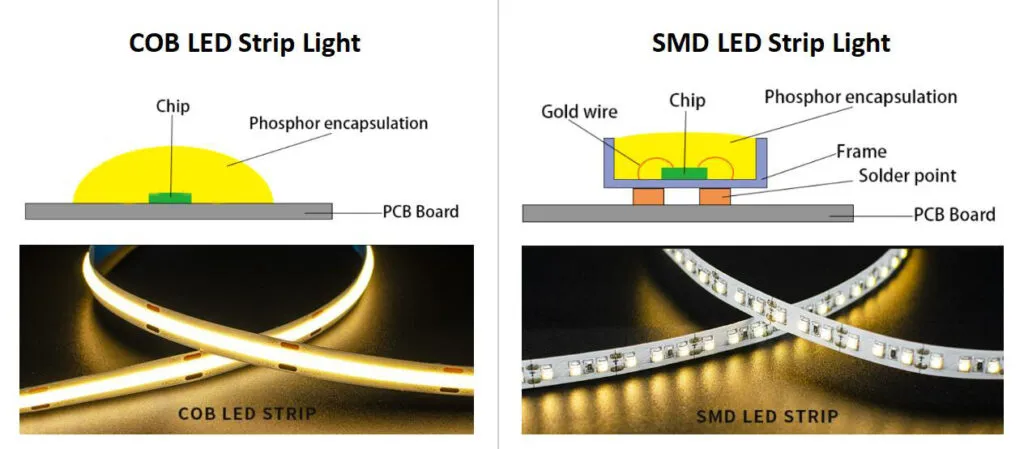 COB LED module on PCB showcasing compact design and high-density chips