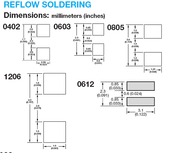 SMD footprint design for 0805 resistor with pad dimensions