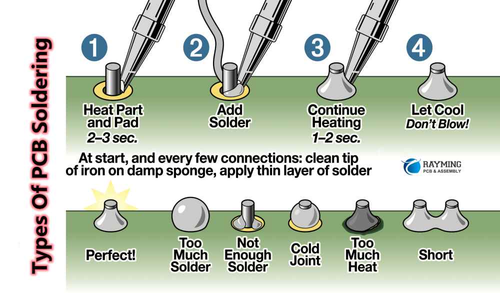Step-by-step process of hand soldering small thermistors on PCB