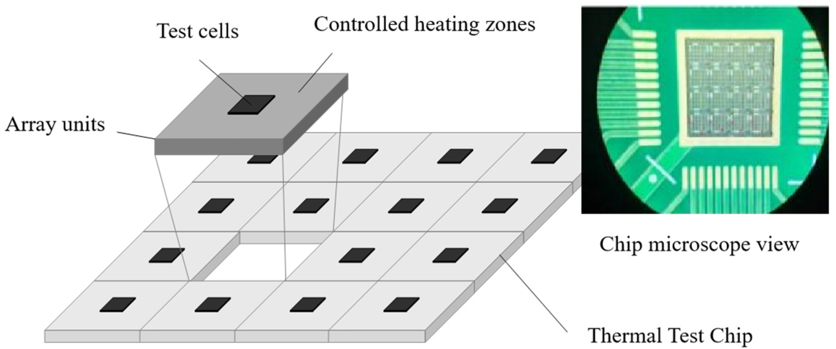 8-layer PCB undergoing thermal stress testing in a controlled environment