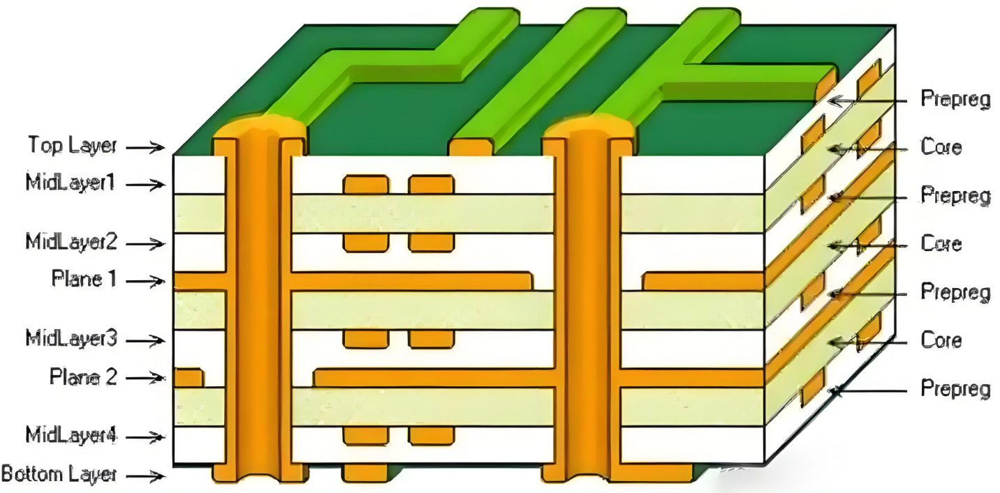 Arlon PCB laminate showcasing high-performance properties for prototyping
