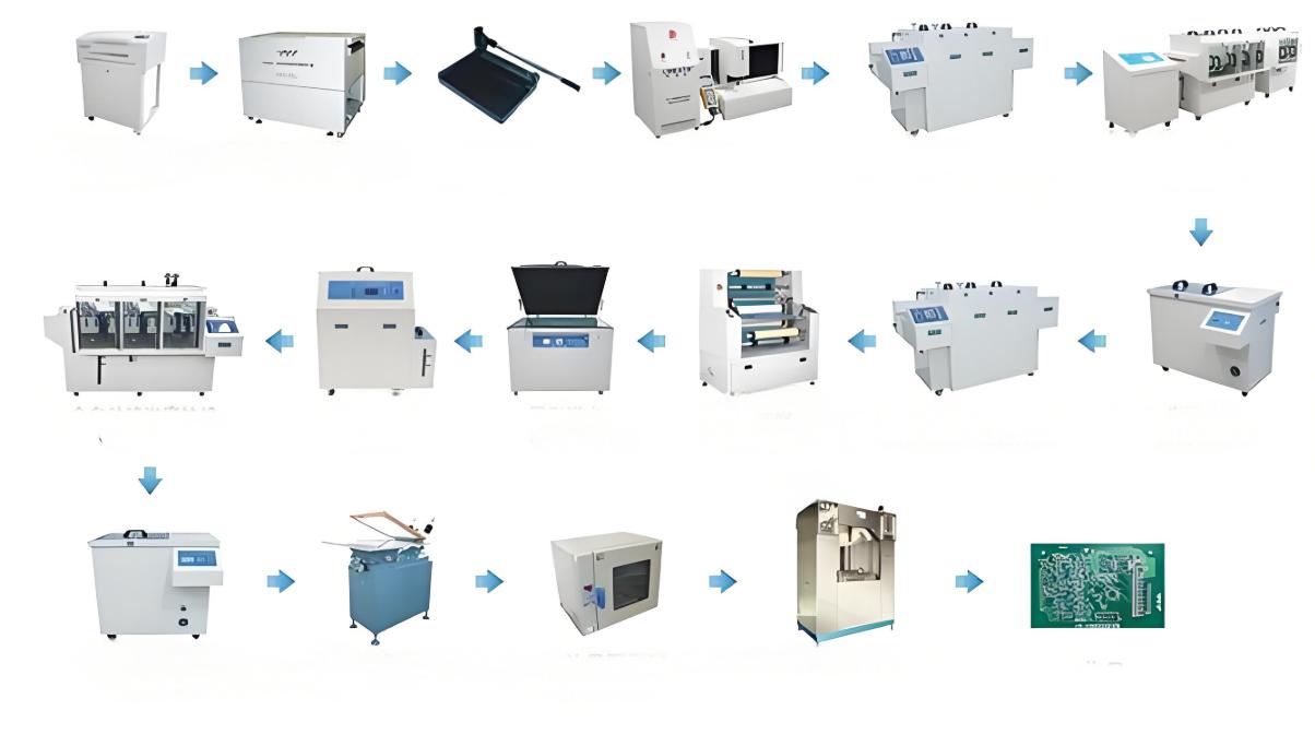 Quick-turn Arlon PCB prototyping process timeline for fast delivery.