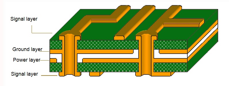 Multi-layer PCB stackup design for signal integrity in military radar."