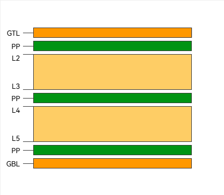 Cross-section of PCB showing material layers for design