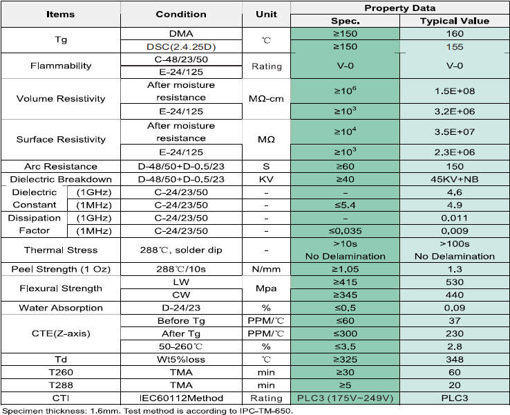 Comparison chart of dielectric constant and dissipation factor for PCB materials.