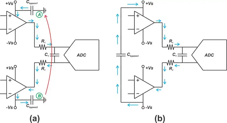Signal reflection due to impedance mismatch in PCB design