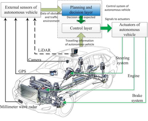 Finalized PCB layout for autonomous vehicle control with labeled layers