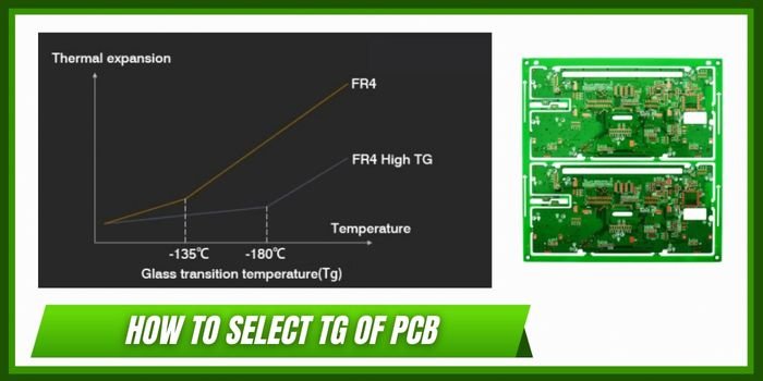 Thermal stress test on high-Tg PCB material for automotive ADAS.