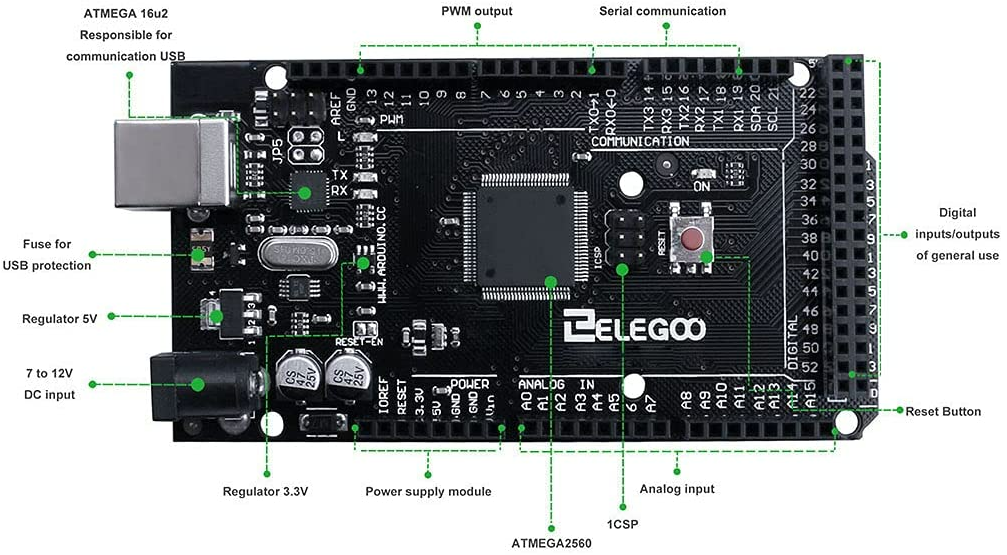 USB PCB layout with differential pairs for signal integrity."