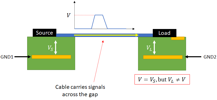 USB differential pair routing with ground plane for signal integrity."