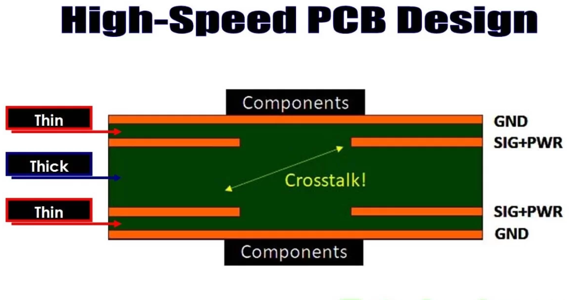 USB differential pairs with length matching for high-speed data."