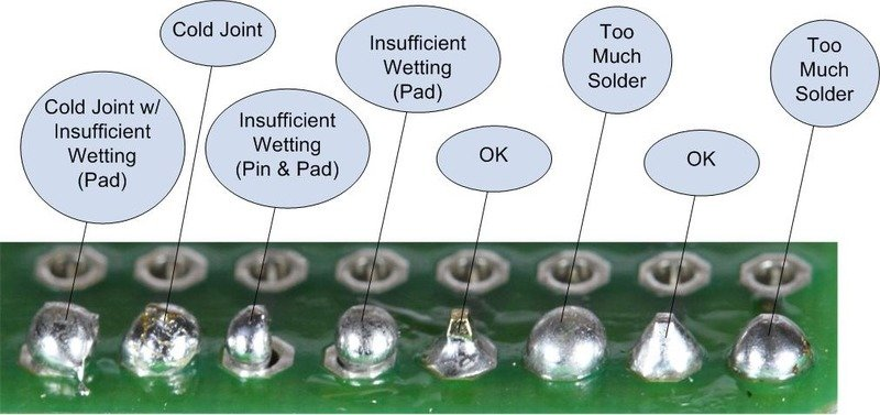 Comparison of a good and bad solder joint on a blind via PCB.