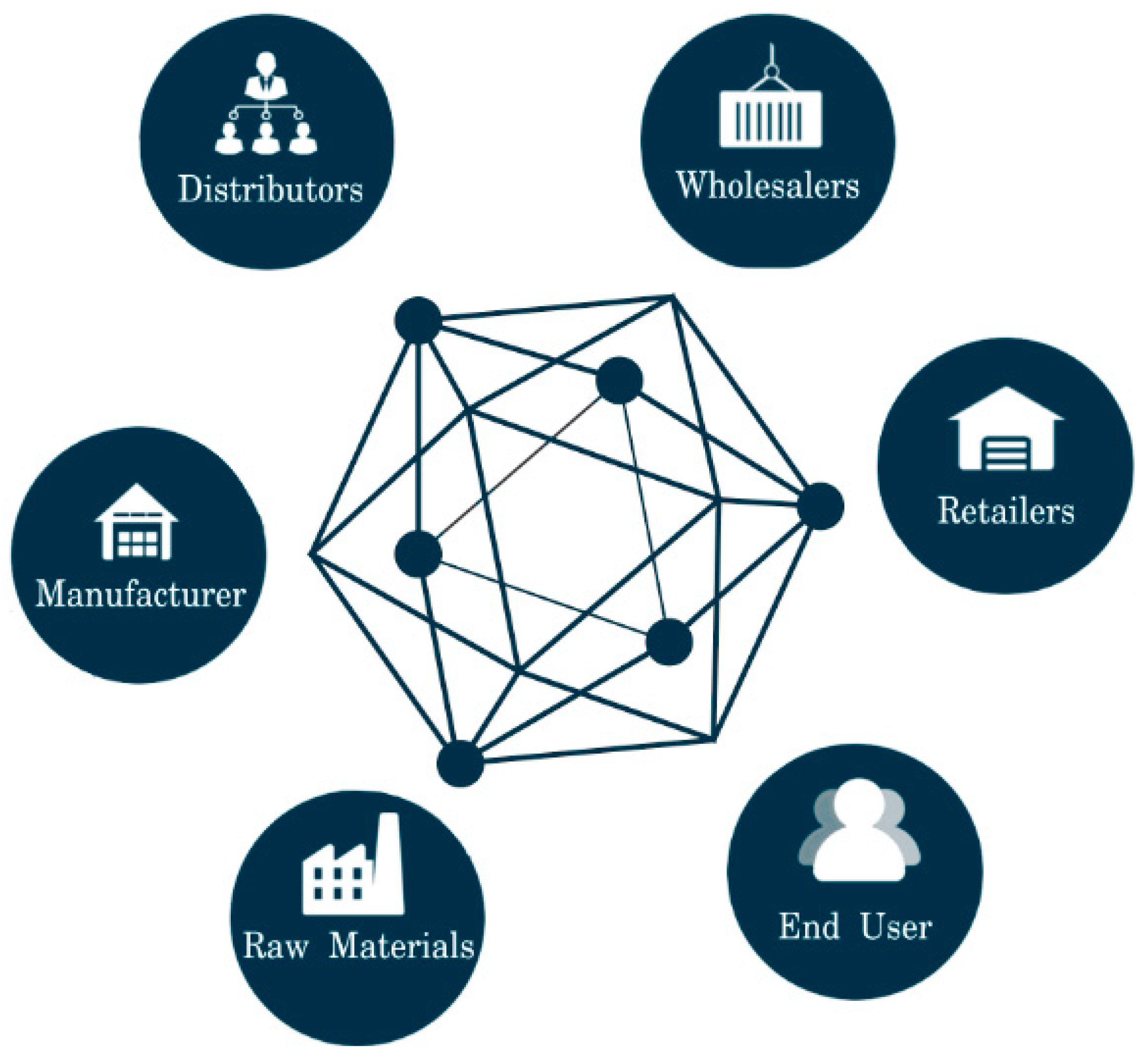 Blockchain network for PCB logistics tracking