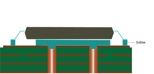 Cross-section of PCB with thermal vias for heat dissipation