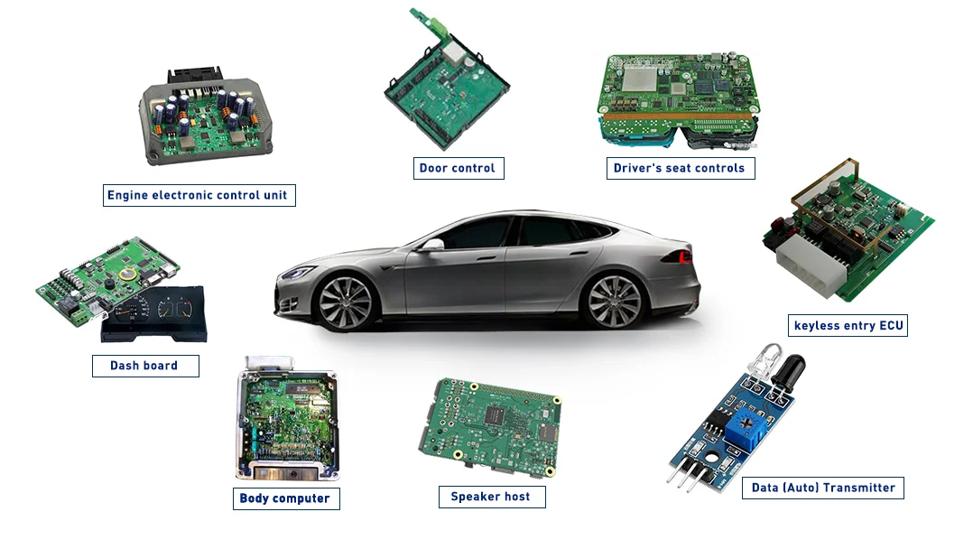Automotive PCB in car electronics control unit